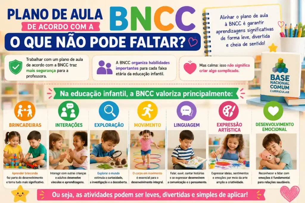 Plano de aula de acordo com a BNCC: o que não pode faltar?