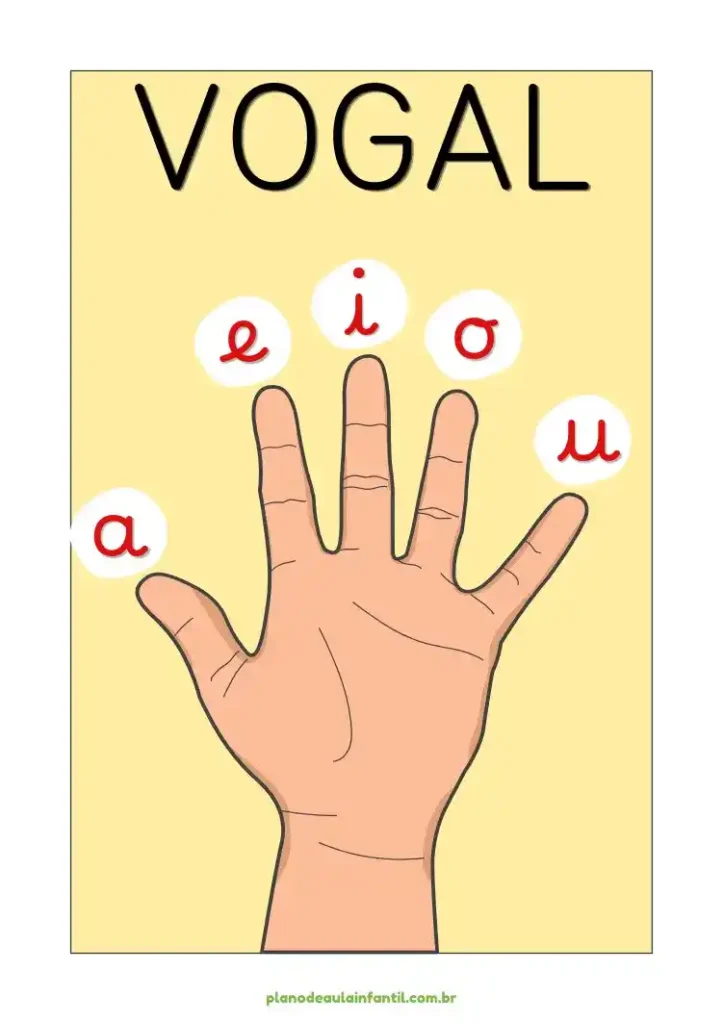 Plano de Aula Vogais para Pré-Escola Grátis em PDF